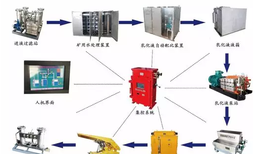 城市污水處理技術和專業(yè)設備起到了重要支持作用